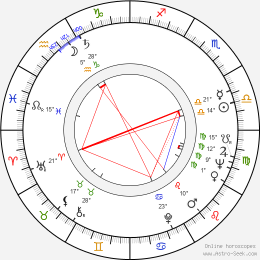Věra Uzelacová birth chart, biography, wikipedia 2024, 2025