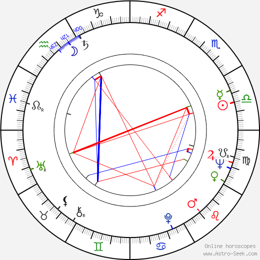 Věra Uzelacová birth chart, Věra Uzelacová astro natal horoscope, astrology