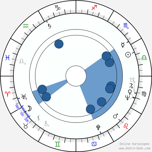 Virginia Leith Oroscopo, astrologia, Segno, zodiac, Data di nascita, instagram