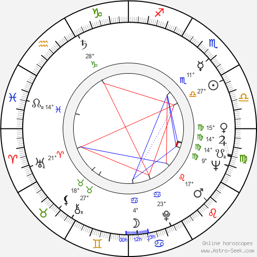 William Christopher birth chart, biography, wikipedia 2024, 2025