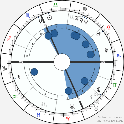 William Rauscher wikipedia, horoscope, astrology, instagram
