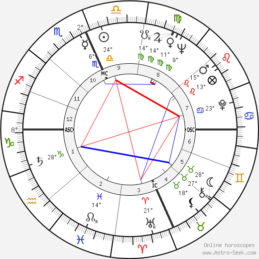 William Rauscher birth chart, biography, wikipedia 2024, 2025