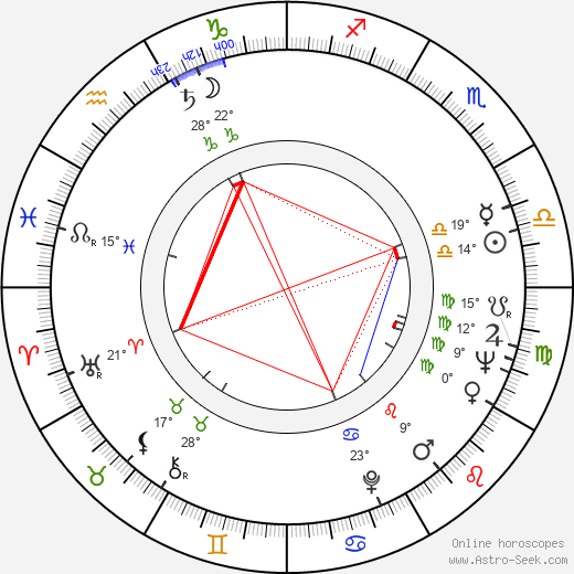 Wojciech Standello birth chart, biography, wikipedia 2024, 2025