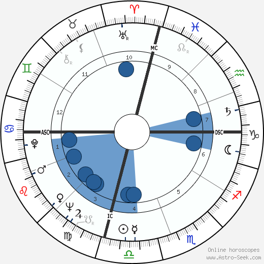 Yvonne Burke wikipedia, biography, birth chart, instagram Yvonne Burke wikipedia, horoscope, astrology, instagram