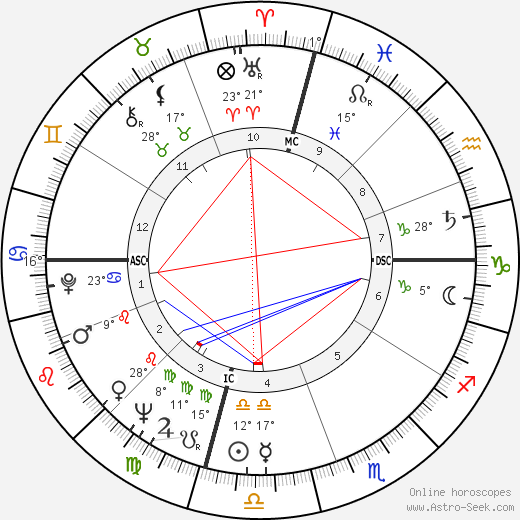 Yvonne Burke birth chart, biography, wikipedia 2023, 2024