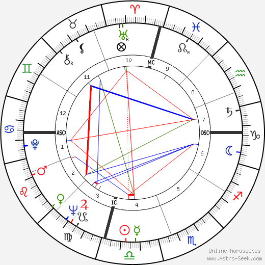 Yvonne Burke birth chart, Yvonne Burke astro natal horoscope, astrology