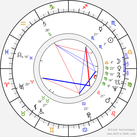 Zdeněk Vráblík birth chart, biography, wikipedia 2023, 2024