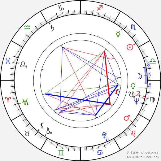 Zdeněk Vráblík birth chart, Zdeněk Vráblík astro natal horoscope, astrology