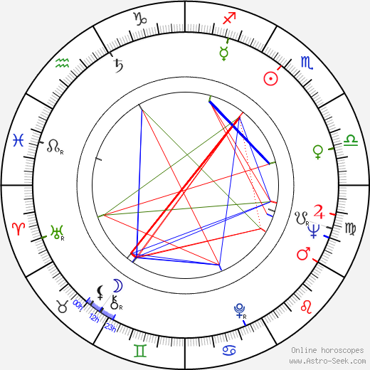 Al Mancini birth chart, Al Mancini astro natal horoscope, astrology