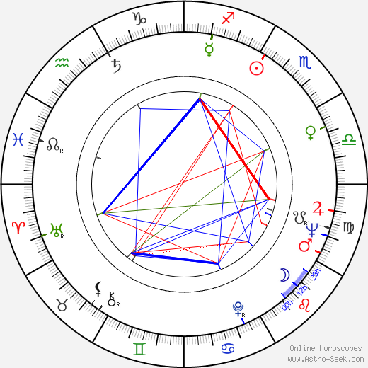 Alfonso De Grazia birth chart, Alfonso De Grazia astro natal horoscope, astrology