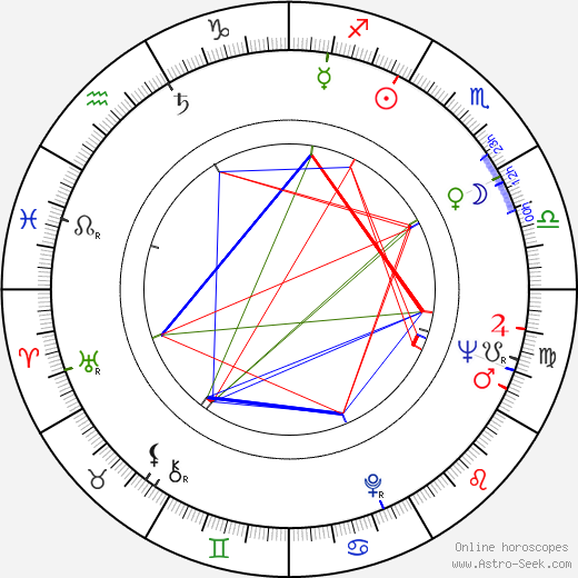 Alighiero Noschese birth chart, Alighiero Noschese astro natal horoscope, astrology