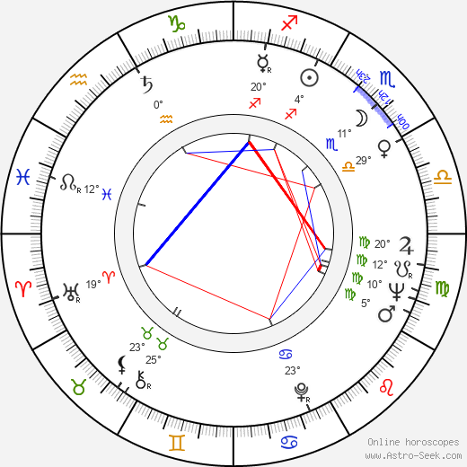 Annemarie Prins birth chart, biography, wikipedia 2024, 2025