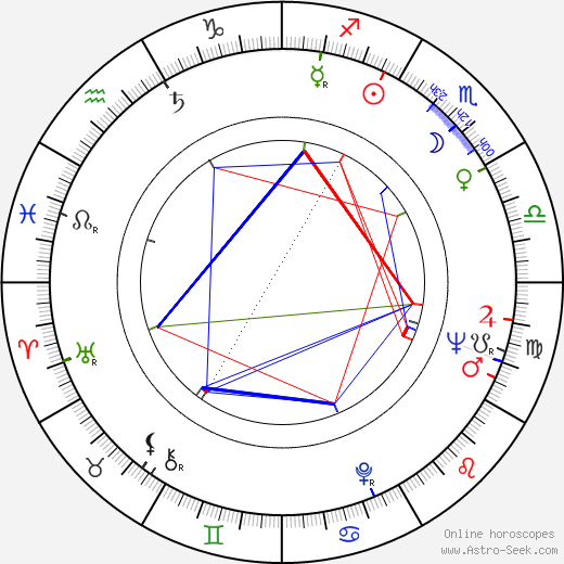 Annemarie Prins birth chart, Annemarie Prins astro natal horoscope, astrology