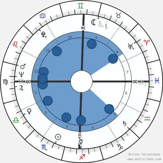 Annie Fratellini horoscope, astrology, sign, zodiac, date of birth, instagram