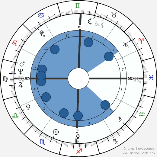 Annie Fratellini wikipedia, biography, birth chart, instagram Annie Fratellini wikipedia, horoscope, astrology, instagram