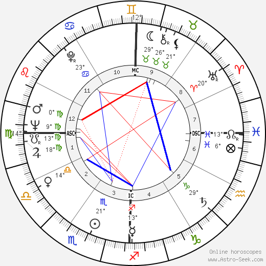 Annie Fratellini birth chart, biography, wikipedia 2023, 2024