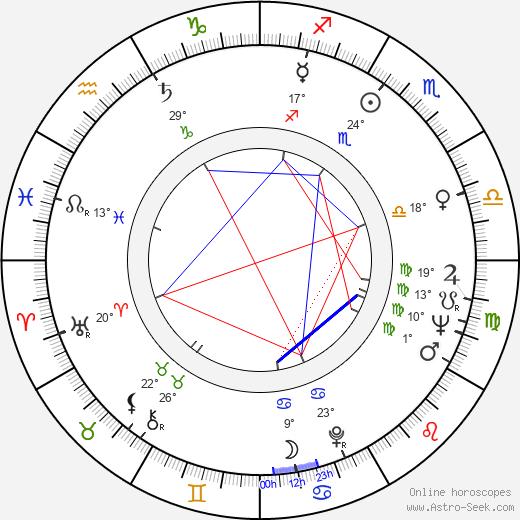 Antti Einiö birth chart, biography, wikipedia 2024, 2025