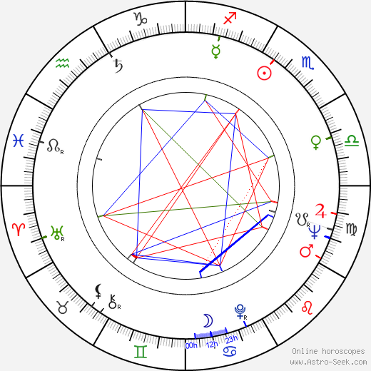 Antti Einiö birth chart, Antti Einiö astro natal horoscope, astrology