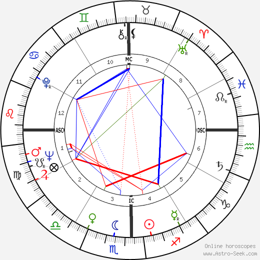 Benigno Aquino birth chart, Benigno Aquino astro natal horoscope, astrology