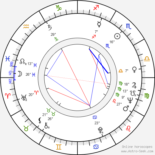 Benjamin William Bova birth chart, biography, wikipedia 2024, 2025