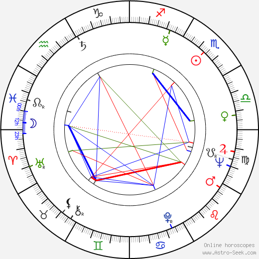 Benjamin William Bova birth chart, Benjamin William Bova astro natal horoscope, astrology