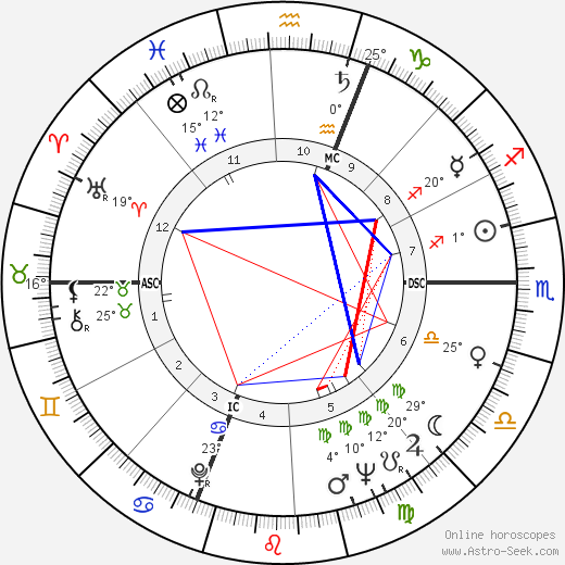 Bruno Visintin birth chart, biography, wikipedia 2024, 2025