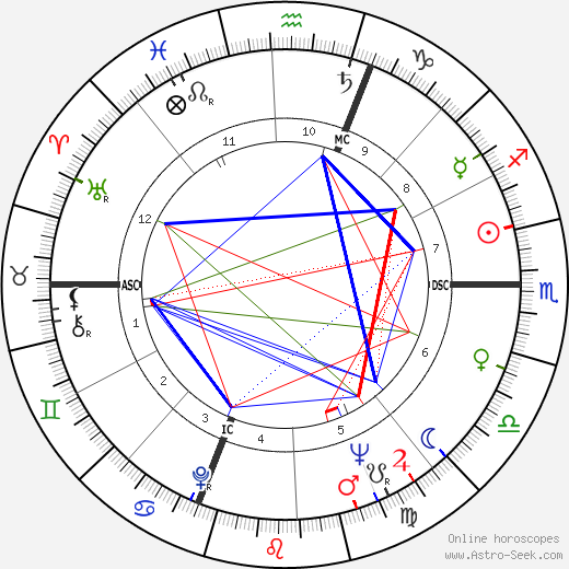 Bruno Visintin birth chart, Bruno Visintin astro natal horoscope, astrology