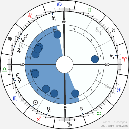 Charlie Applewhite wikipedia, horoscope, astrology, instagram