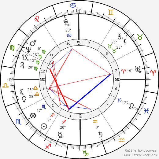 Charlie Applewhite birth chart, biography, wikipedia 2024, 2025