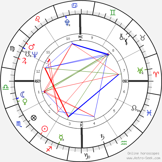 Charlie Applewhite birth chart, Charlie Applewhite astro natal horoscope, astrology