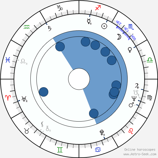Conrad Bachmann wikipedia, horoscope, astrology, instagram