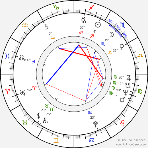 Conrad Bachmann birth chart, biography, wikipedia 2024, 2025