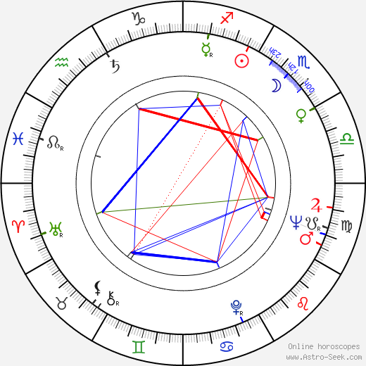 Conrad Bachmann birth chart, Conrad Bachmann astro natal horoscope, astrology