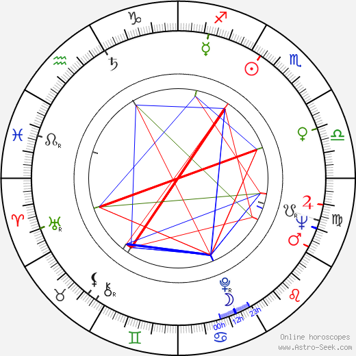 Daniel Bargielowski birth chart, Daniel Bargielowski astro natal horoscope, astrology