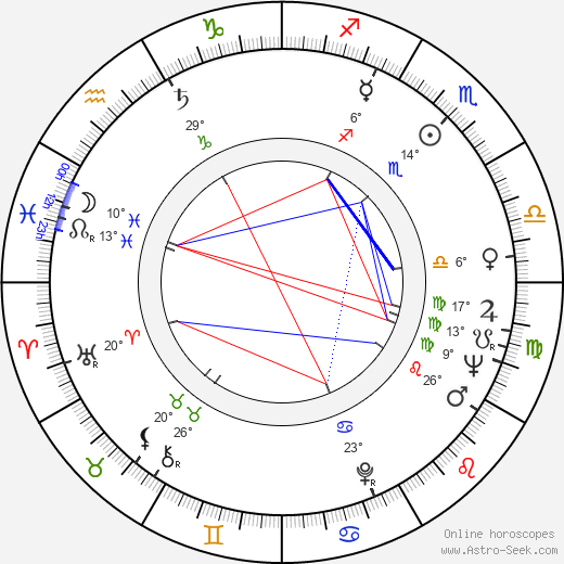 Derek Vanlint birth chart, biography, wikipedia 2024, 2025