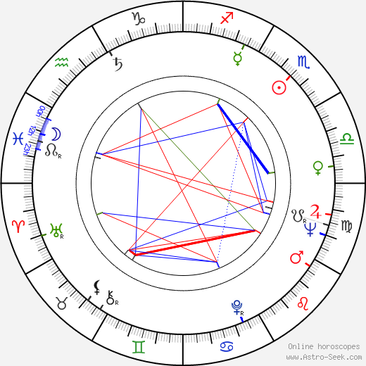 Derek Vanlint birth chart, Derek Vanlint astro natal horoscope, astrology