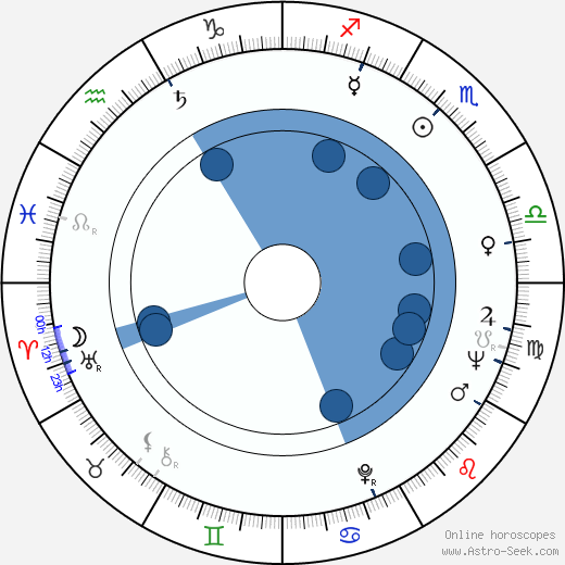 Don Henderson horoscope, astrology, sign, zodiac, date of birth, instagram