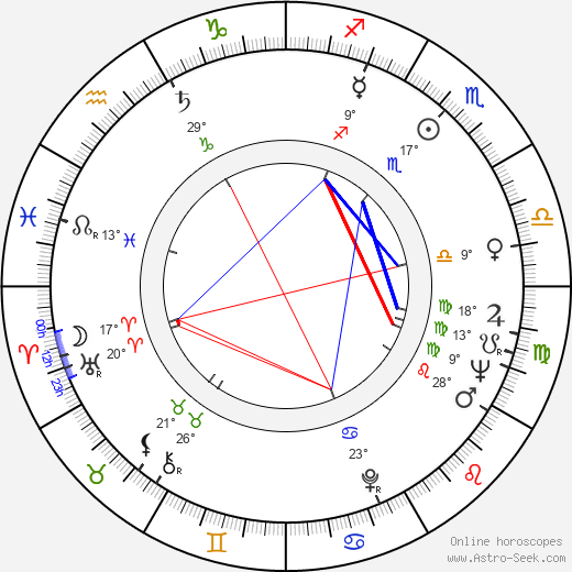 Don Henderson birth chart, biography, wikipedia 2023, 2024