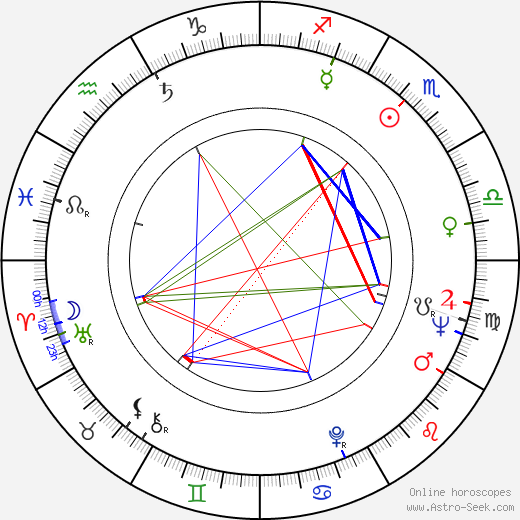 Don Henderson birth chart, Don Henderson astro natal horoscope, astrology