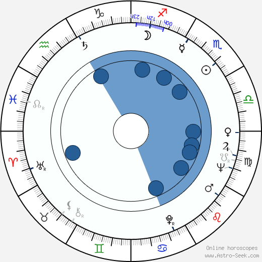 Edgar Reitz wikipedia, horoscope, astrology, instagram