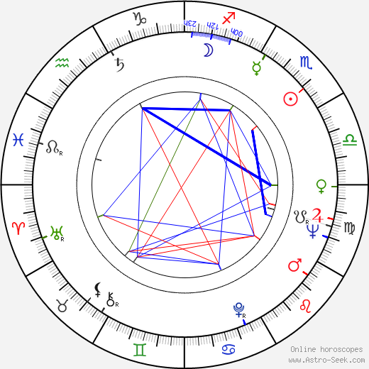 Edgar Reitz birth chart, Edgar Reitz astro natal horoscope, astrology