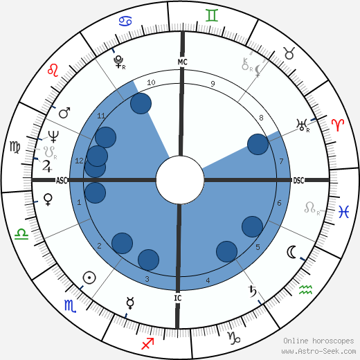 François Englert wikipedia, horoscope, astrology, instagram