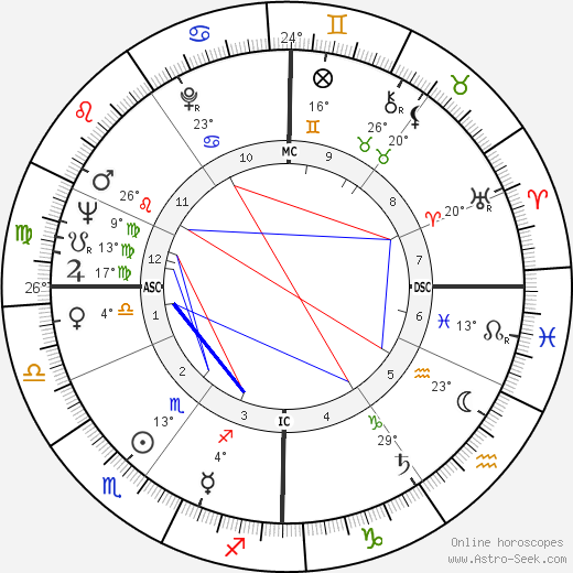 François Englert birth chart, biography, wikipedia 2024, 2025
