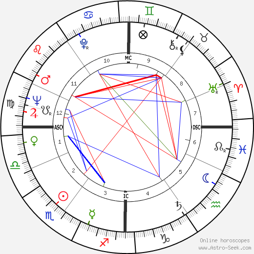 François Englert birth chart, François Englert astro natal horoscope, astrology
