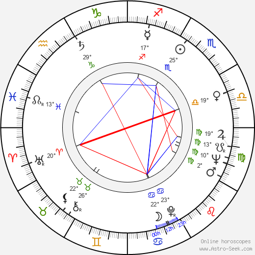 Frederick Jelínek birth chart, biography, wikipedia 2024, 2025