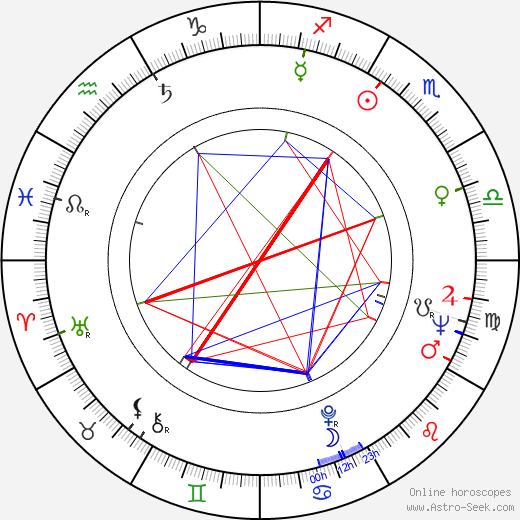 Frederick Jelínek birth chart, Frederick Jelínek astro natal horoscope, astrology