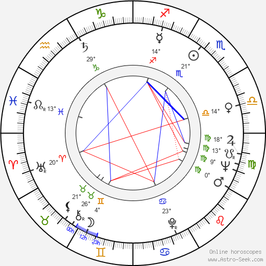 Geo Saizescu birth chart, biography, wikipedia 2023, 2024