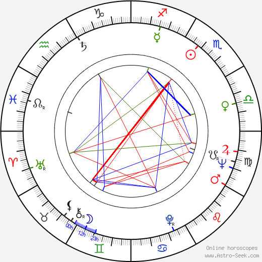 Geo Saizescu birth chart, Geo Saizescu astro natal horoscope, astrology