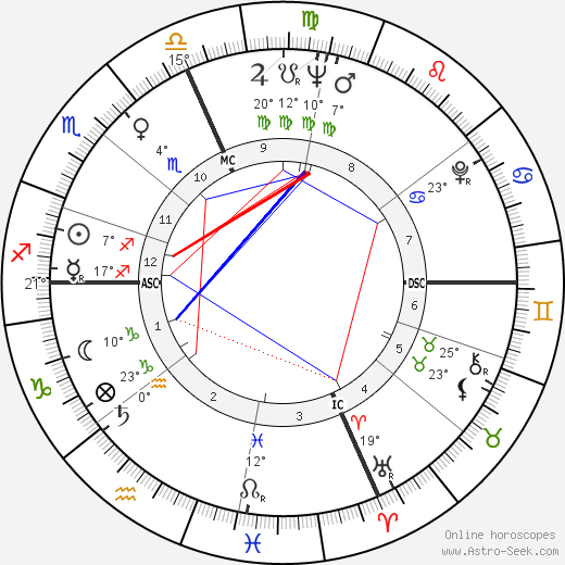 Gérard Lauzier birth chart, biography, wikipedia 2024, 2025