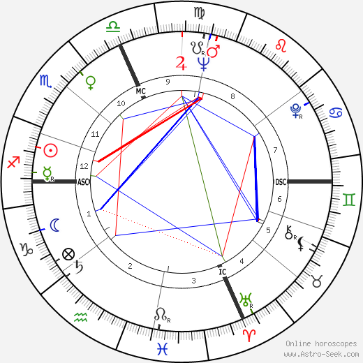 Gérard Lauzier birth chart, Gérard Lauzier astro natal horoscope, astrology